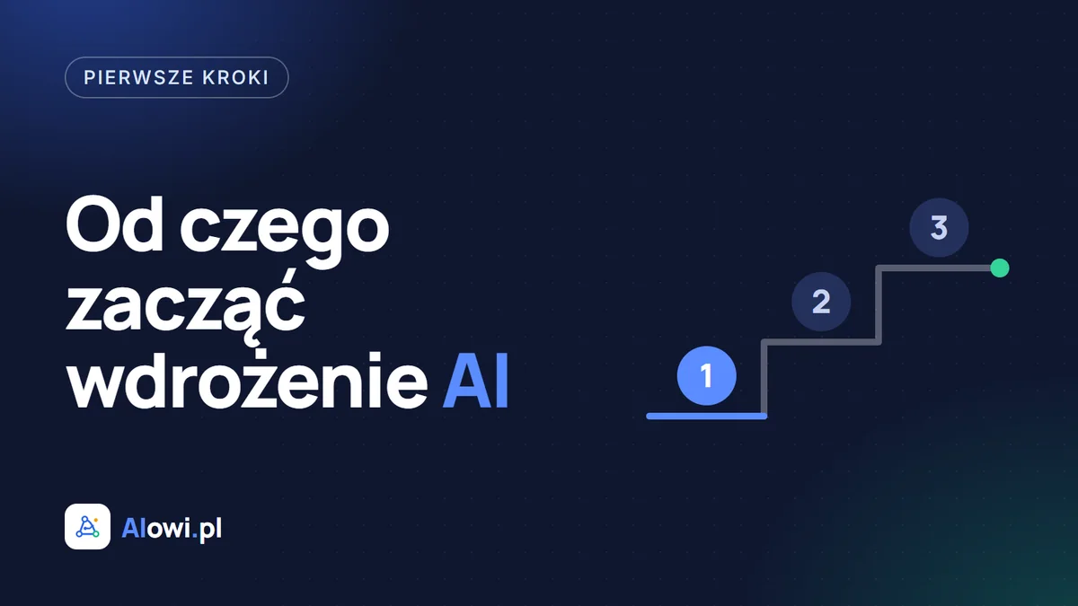 Okładka artykułu: napis „Od czego zacząć wdrożenie AI” i trzy schodki z numerami 1, 2, 3, pierwszy wyróżniony. Logo AIowi.pl.