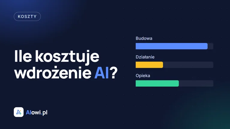 Okładka artykułu: napis „Ile kosztuje wdrożenie AI?” i trzy słupki opisane Budowa, Działanie, Opieka. Logo AIowi.pl.