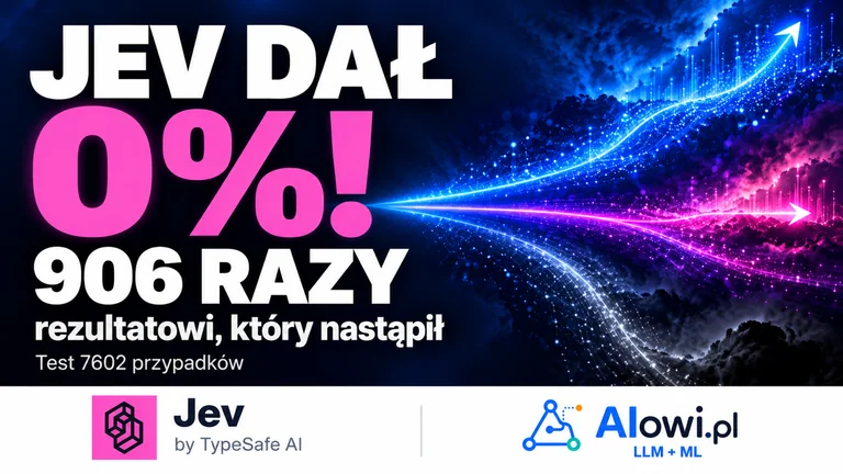 Okładka testu Jev i systemu AIowi.pl: „JEV DAŁ 0%!”, „906 RAZY”, „rezultatowi, który nastąpił” i „Test 7602 przypadków”, ze znakami Jev by TypeSafe AI oraz AIowi.pl LLM + ML.